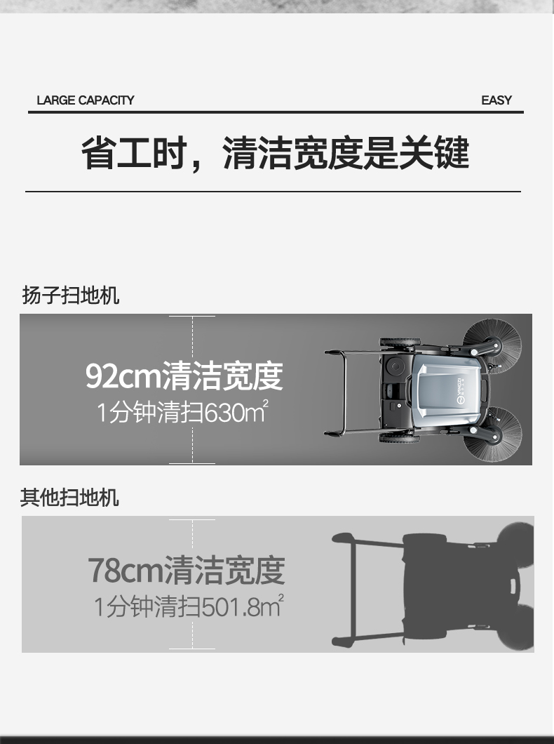揚子S1手推式掃地機(圖15) 揚子S1手推式掃地機(圖15)
