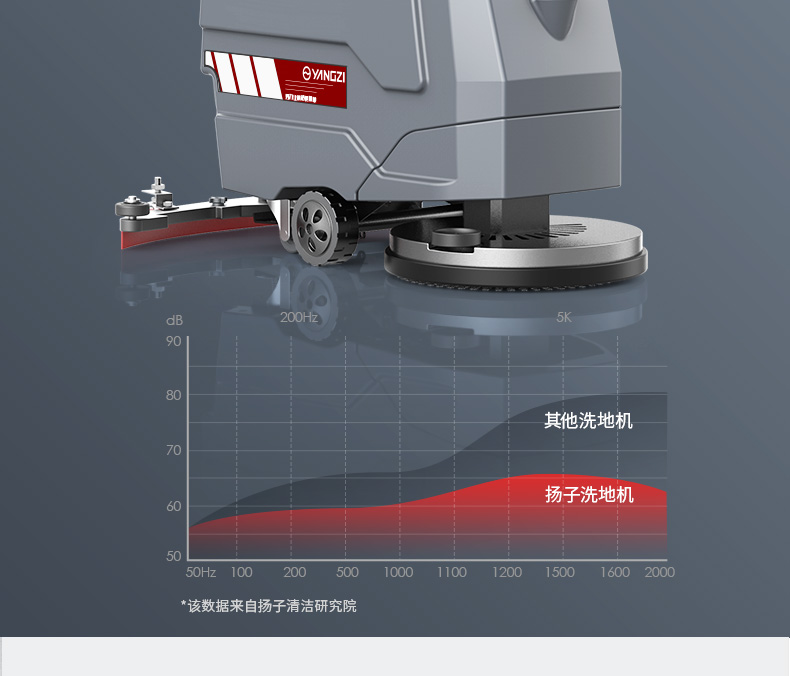 揚子X4手推式洗地機(圖10) 揚子X4手推式洗地機(圖10)